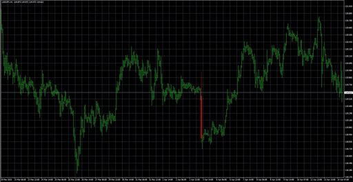 CCI CustomCandlesの表示画像